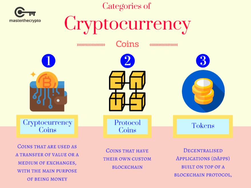 protocol coins, blockchain protocols, Comparison of Major Protocol Coins, Major Protocol Coins, Comparison of Major Protocol