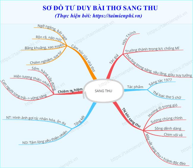 Khám phá bài thơ Sang Thu của Hữu Thỉnh - tác giả, cấu trúc, nội dung, dàn ý, phân tích