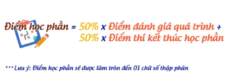 Điểm thi kết thúc học phần chỉ chiếm 50% điểm học phần