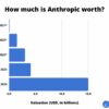 5 Ways to Invest in Anthropic
