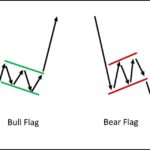 What Is a Bear Flag Pattern? Trading with Bearish Flags