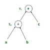 Directed Acyclic graph in Compiler Design (with examples)